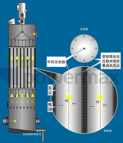 【建联重工】(图)-阜新蜂窝式电捕焦油器生产厂家-电捕焦油器 什么是